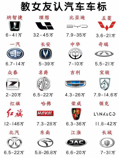 【最新汽车标志图片大全,最新车标志识别图片大全图片】