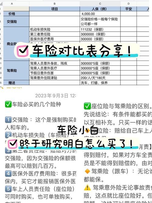 车辆保险费用测算(车保险保费试算)