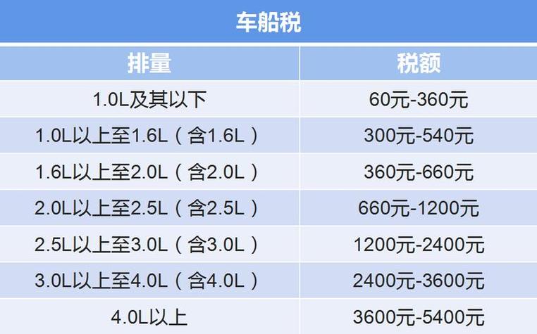 强制险加车船税多少钱一年／交强险加车船税一年多少钱