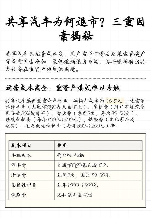 共享汽车为什么消失了／共享汽车为什么消失了还能开