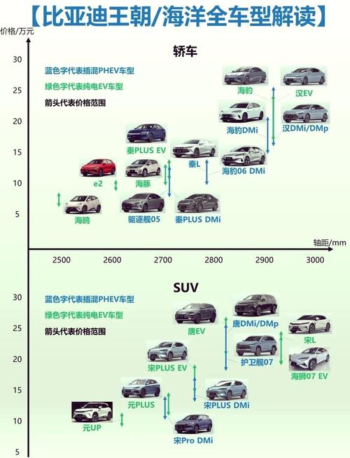 新能源汽车的发展历程,新能源汽车发展简史