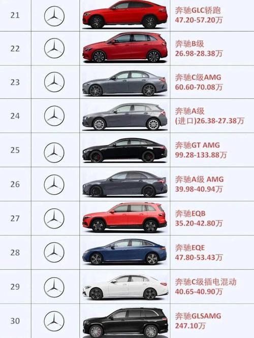 奔驰旗下12个品牌图／奔驰旗下品牌大全