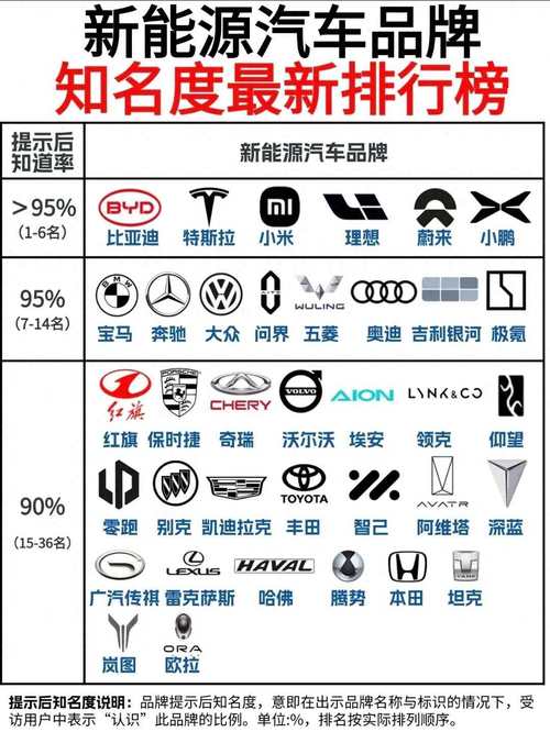 【车的品牌排行榜,车的品牌排行榜前十名有哪些】