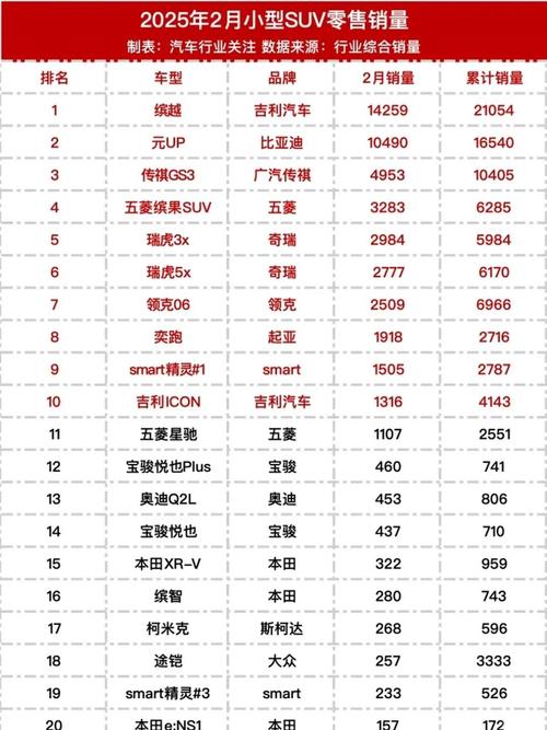 汽车销量榜2023 汽车销量榜2025最新排行榜