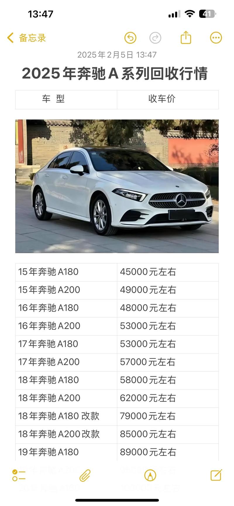 奔驰a系列轿车报价／奔驰a系列轿车报价多少