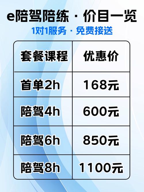 陪驾练车多少钱一小时 找陪练一般练几天