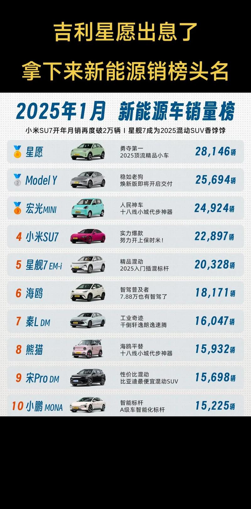 【新能源车销量前十名,新能源车销量前十名有哪些】