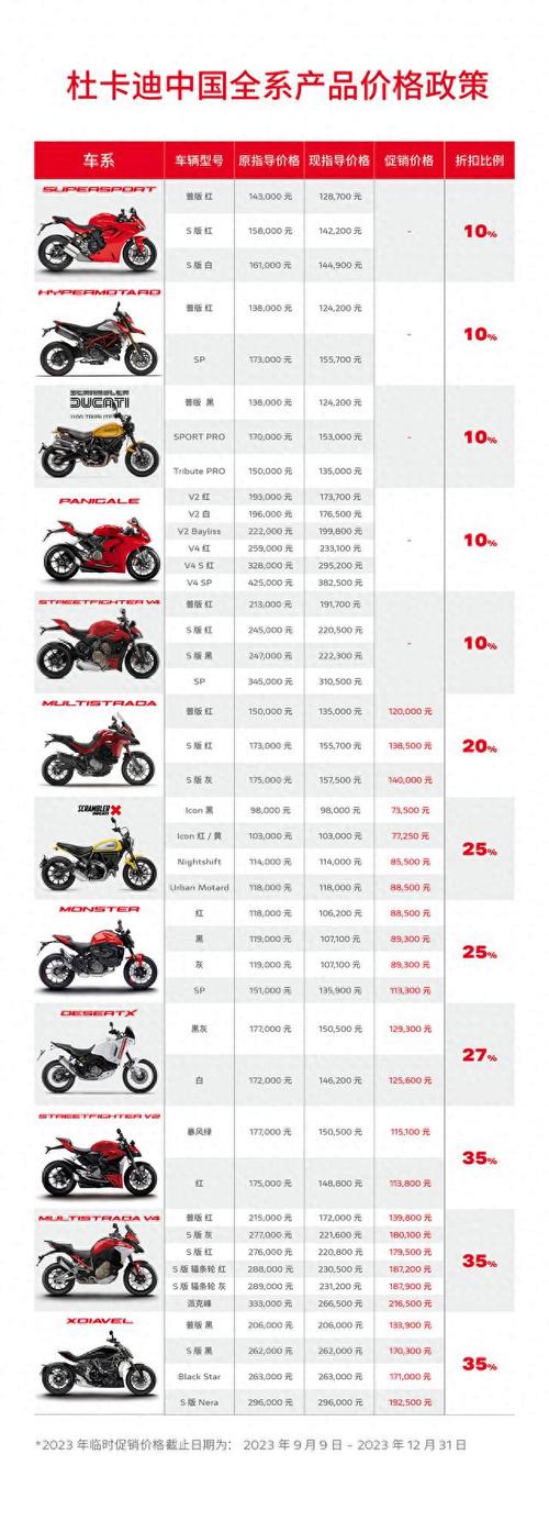 杜卡迪多少钱一辆官方价格／杜卡迪车价