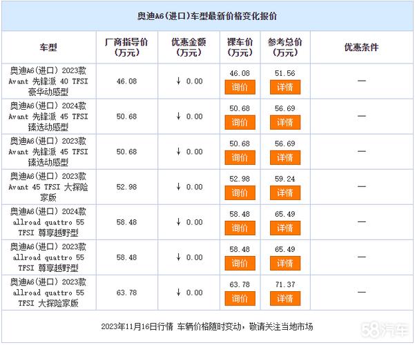 奥迪a6现在什么价位,奥迪a6现在什么价位合适