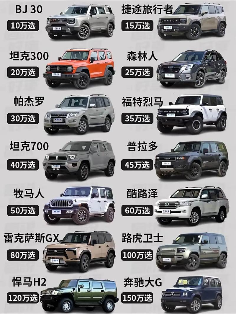 【硬派suv排行榜前十名,硬派suv车型推荐】