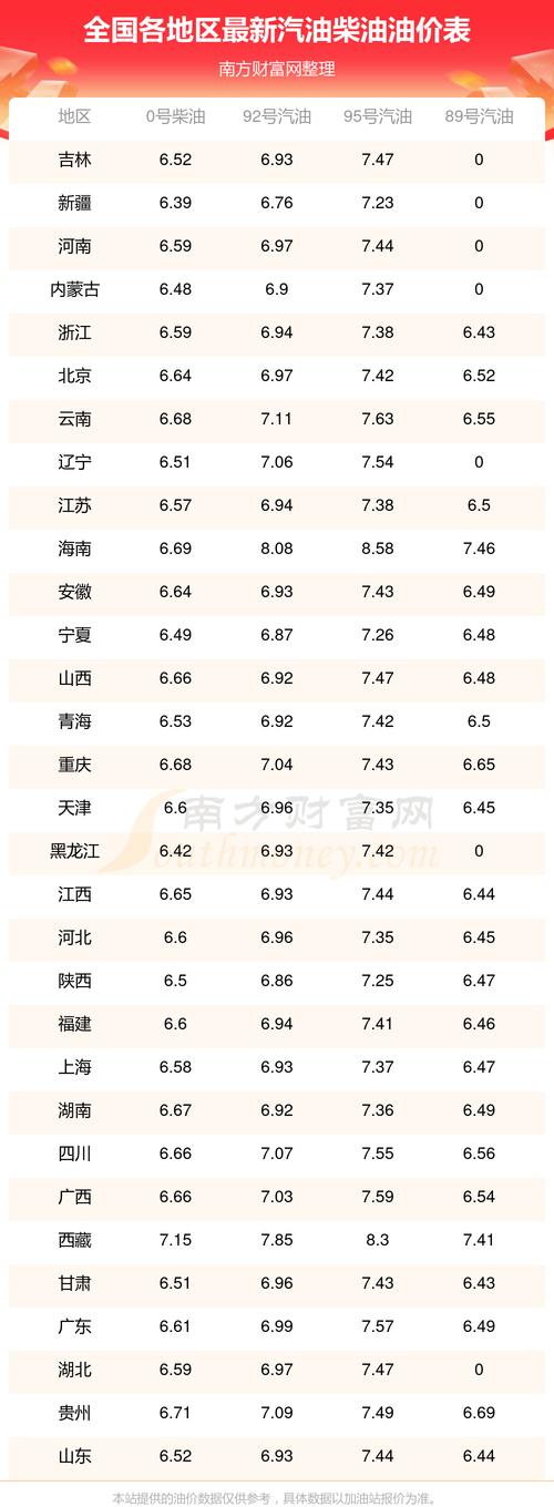 今日油价查询油价下调时间／今日油价？？