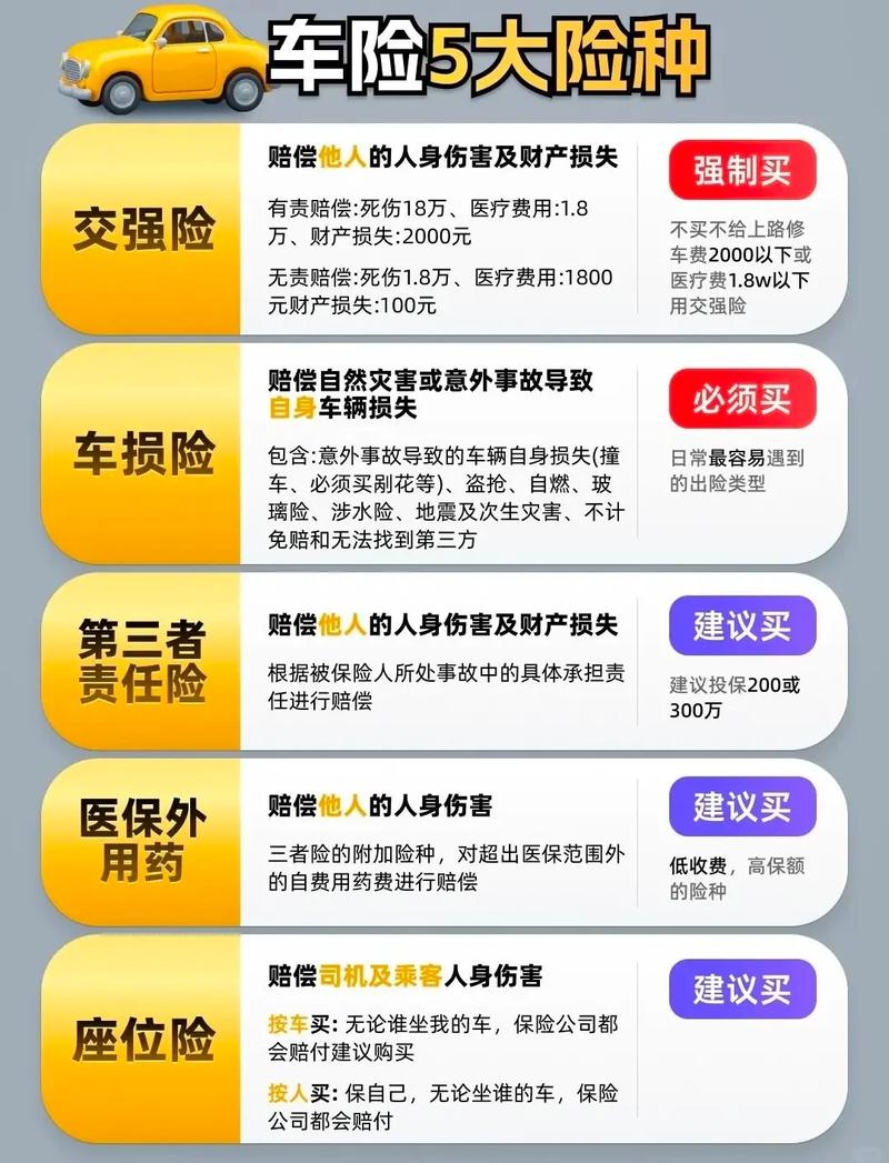 车辆保险分为哪几种类型 车辆保险的分类