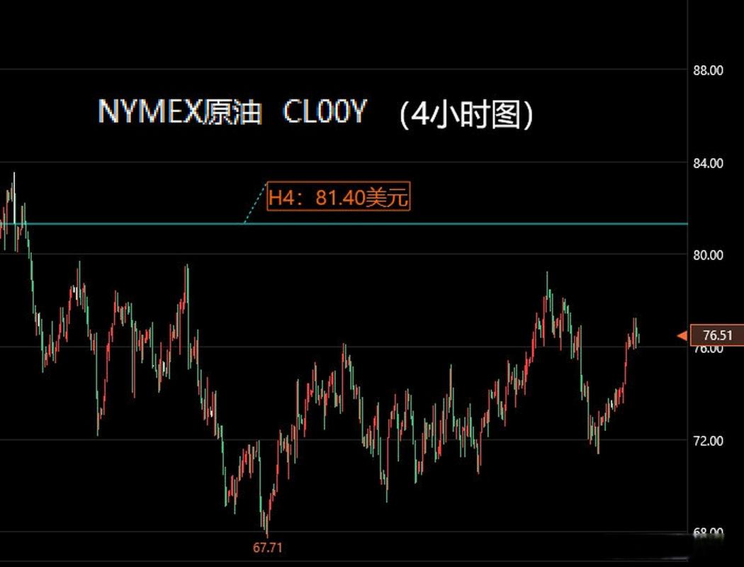 国际原油价格行情走势图,国际油价趋势走势图