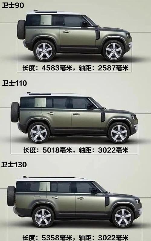 路虎卫士多少钱一台 路虎卫士多少钱一台2020