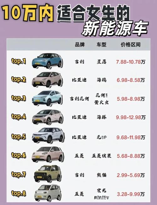 新能源汽车价格及图片,新能源汽车价格及图片大全