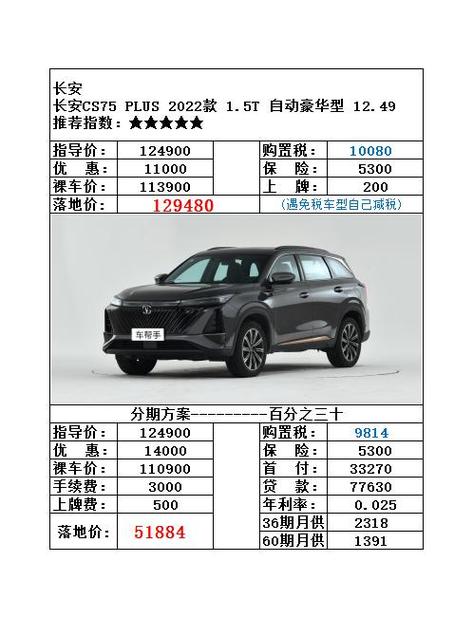 【长安cs75最大优惠多少,长安cs75最大优惠多少钱】