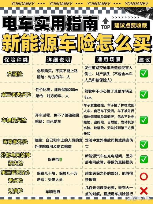 汽车保险价格一览表／新能源汽车保险价格一览表