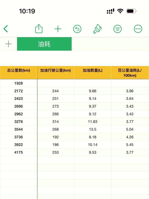 油耗计算器标准,油耗怎么算计算器