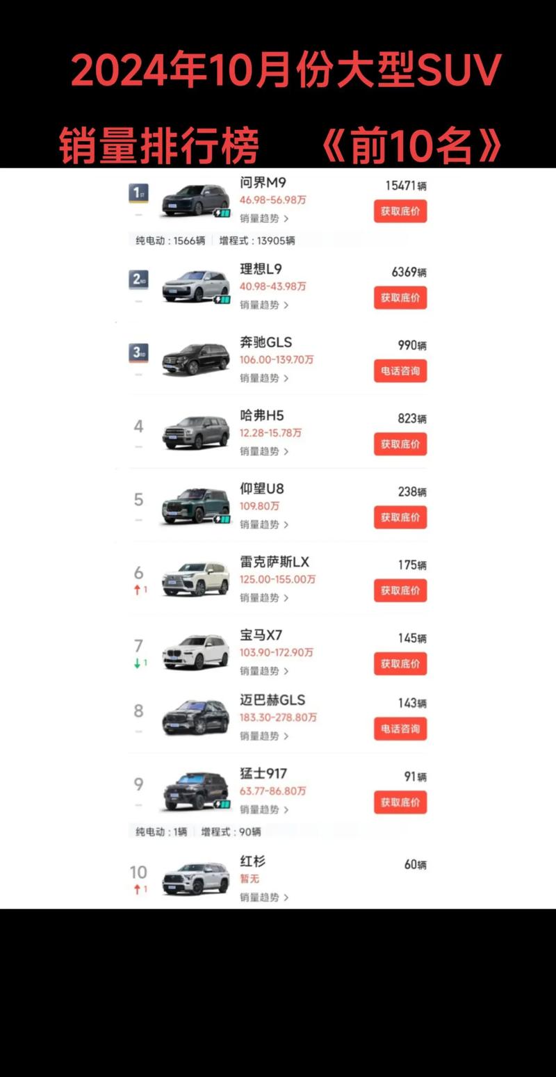 目前销量最好的汽车(目前销量最好的汽车suv)