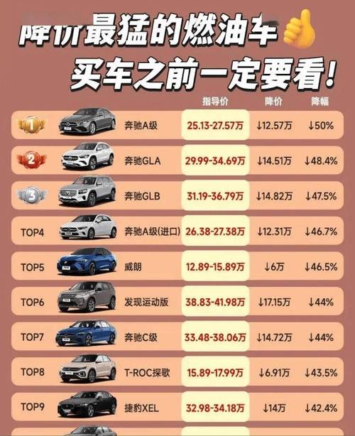 汽车降价排行榜最新(汽车降价排行榜前30)