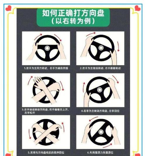 汽车方向盘打法／汽车方向盘的打法手势