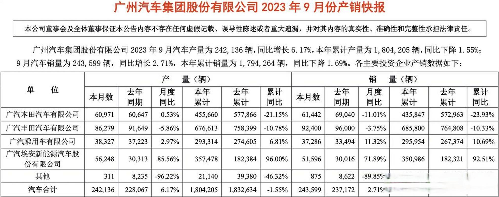 汽车销量榜9月,汽车9月销量2021
