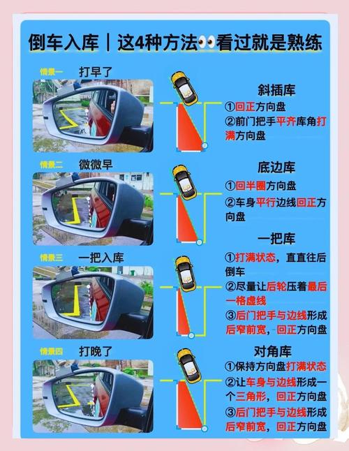 日常生活中倒车入库技巧 日常生活倒车入库技巧最实用
