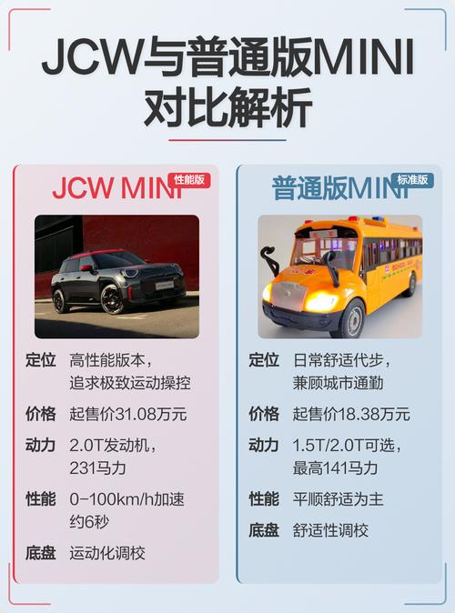 普通mini和jcw什么区别／mini jcw和普通版区别