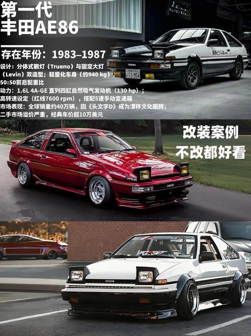 老款ae86多少钱一辆,ae86老款二手车有卖吗