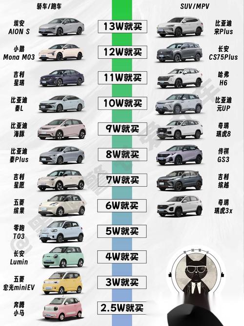 国内十大畅销品牌汽车 国内最畅销的汽车品牌