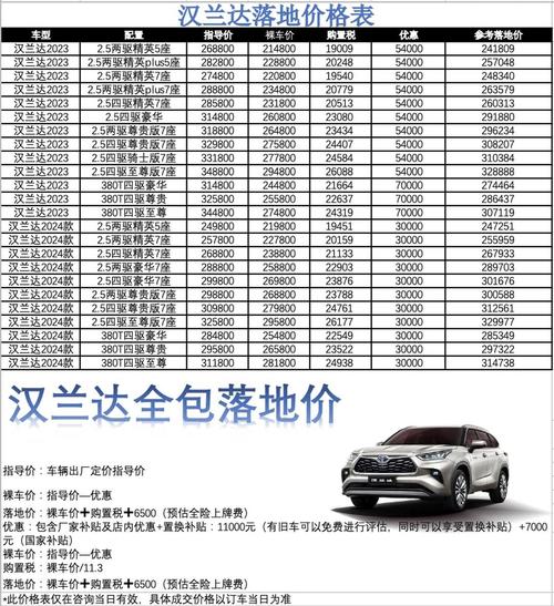 丰田汉兰达什么价格(丰田汉兰达车价)