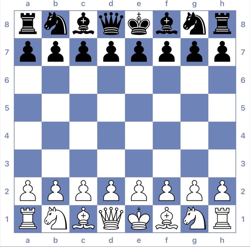 卡尔森国际象棋/卡尔森国际象棋等级分