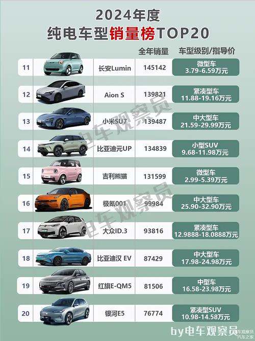 【新能源汽车排行榜前十,最好的新能源汽车排名】