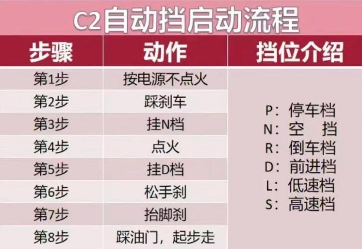 开自动挡车正确的起步方法/开自动挡车的步骤口诀