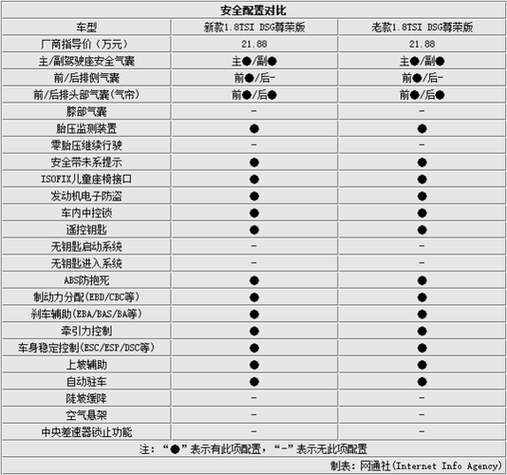 大众帕萨特2021款参数(新款帕萨特参数)