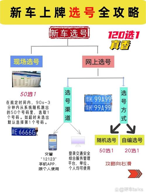 怎么网上选车牌号,怎么能网上选车牌号