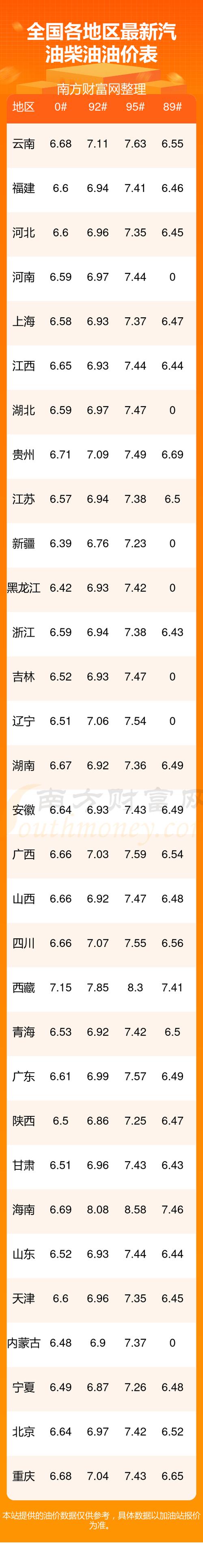 92、95号汽油最新油价价格/92,95号汽油最新油价价格多少