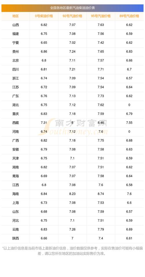 9月份油价调整时间表/9月油价调整时间最新消息表