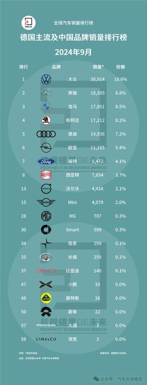 德系汽车品牌有哪些品牌,德系汽车品牌排行榜前十名
