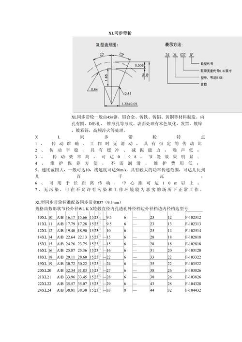 同步带轮选型手册(同步带轮设计选型)