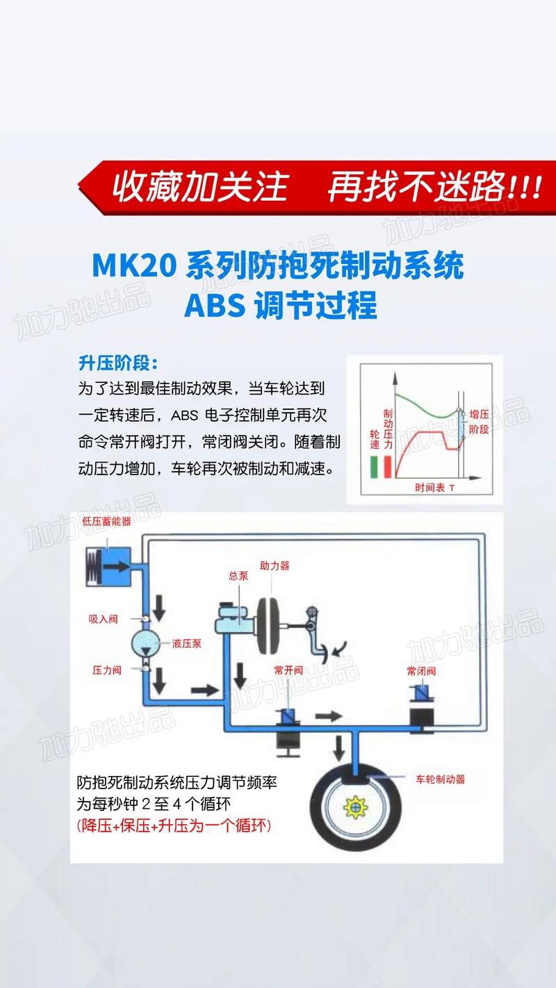 abs系统的作用(ABS系统的作用)