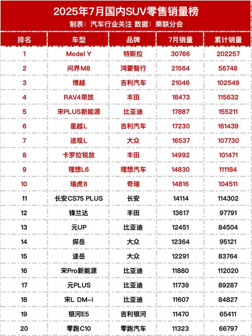 24年7月汽车销量,2021年7月国内汽车销量排行榜
