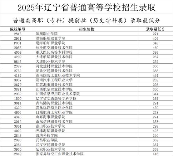 通辽民族大学二本专业 通辽民大二本最低分数线